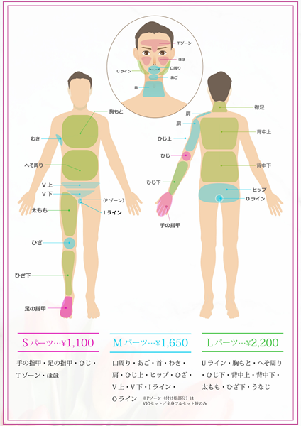 男性部位パーツ表